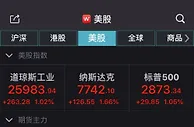 美三大股指均涨超1% 道指本周累涨逾1200点