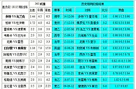 胜负彩18115相同赔率：尼斯不妙阿弗尔难胜