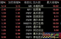 两市高位震荡回落沪指涨0.42% 石墨烯等板块涨幅居前