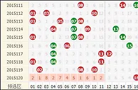 15121期双色球提点：龙头1路号重码防两枚