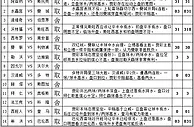 胜负彩15132期任选九场：曼城遇黑马难言稳