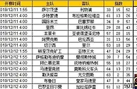 胜负彩第19172期初盘推荐