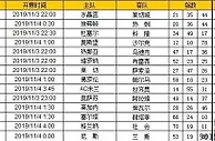 胜负彩第19149期初盘推荐
