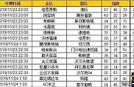 胜负彩第19160期初盘推荐