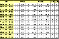 胜负彩15122期离散指数：萨格勒布双杀黑马