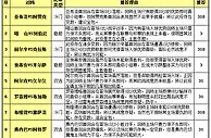 胜负彩15123期投注策略：客场强队重点防冷