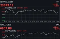 道琼斯指数日线四连涨 能源股表现强势