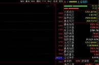 A股节前报收大阳线 三大股指飘红个股普涨