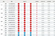 双色球第17149期精品杀号：关注奇数蓝球回补