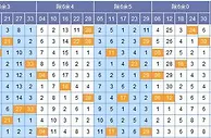 如意双色球第17149期除6分析：余5号码设防