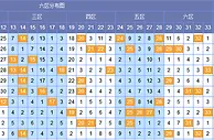 旋木双色球第17149期分析：红五区主看奇数码