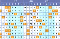 南北双色球第17149期除5余数分析：关注3路开出