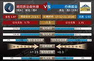 周三313分析：青春对决 掘金森林狼争前四