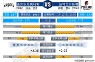 周三314分析：主场作战 波特兰将不惧马刺