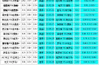 胜负彩17193期相同赔率：西汉姆尤文可博胆