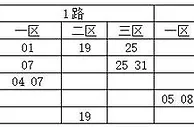 码上飞双色球第17151期分析：2路号推荐02 26 32