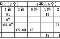 金虎双色球第17151期分析：2字头推荐22 24 28
