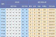 童彤大乐透第17151期预测：二位看12 16