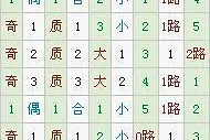 树大根深大乐透第17151期预测：凤尾31防34