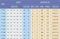 云狂大乐透第17151期预测：红球凤尾33防30
