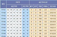 欧阳彦大乐透第17151期预测：奇数增加回补