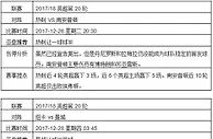 英超第20轮重点赛事提点：争四大战热刺全力冲击
