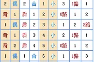 玉荷双色球第17151期分析：红球一位04 06