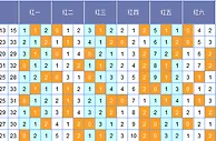 猪哼哼双色球第17151期分析：上期中蓝球