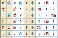 菏泽子双色球第17151期预测：龙头02 03凤尾28 31