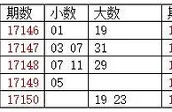龙天双色球第17151期分析：质数胆码19 29 31