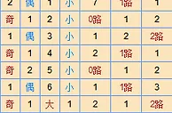 寒枫双色球第17151期推荐：蓝球03防07 15