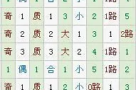 霾暮飞雪大乐透第17151期预测：上期中2+1