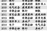 2017年A股收官周：要接“红包”要防“地雷”
