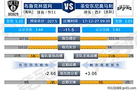 周二305分析：防守效率出色 马刺争两连胜