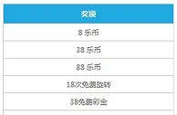 乐天堂：双诞"转"豪礼，幸运大转盘让您100%中奖