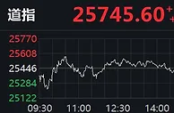 美三大股指均涨逾1% 航空股、能源股集体反弹