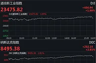 美股集体收高道指涨超450点 美油期货上扬19%