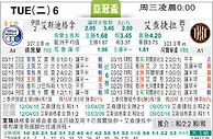 [太阳报章]太陽拆局东太拆局(阿甲)