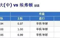 体育投注 这两条“博彩心理学”助你提高胜率