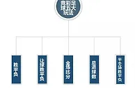 竞彩让球一个超高胜率的判断方法100%正确