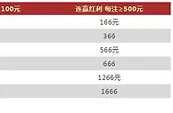 VWIN德赢彩票连赢疯狂加奖 每天1666元