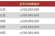 VWIN德赢送豪车啦！野马Mustang，保时捷718、911您值得拥有