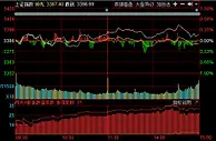 沪指2018年首周大涨2.56% 创指站稳1800点