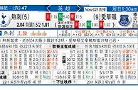热刺 VS 埃弗顿 热刺食硬爱华顿