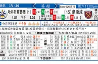 哈德斯菲尔德 VS 西汉姆联 德欲「斯」杀对手
