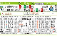 伊斯托里爾 VS 波圖 波图炒硬艾斯杜尼