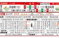 貝迪斯 VS 雷加利斯 雷加利斯守得 贝迪斯让唔起