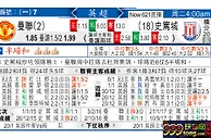 曼聯 VS 史篤城 狂人求神 魔军攻「城」