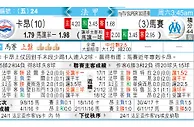 卡昂 VS 馬賽 马赛料双击卡昂