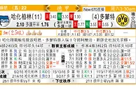 哈化柏林 VS 多蒙特 多蒙特缺“柏”力